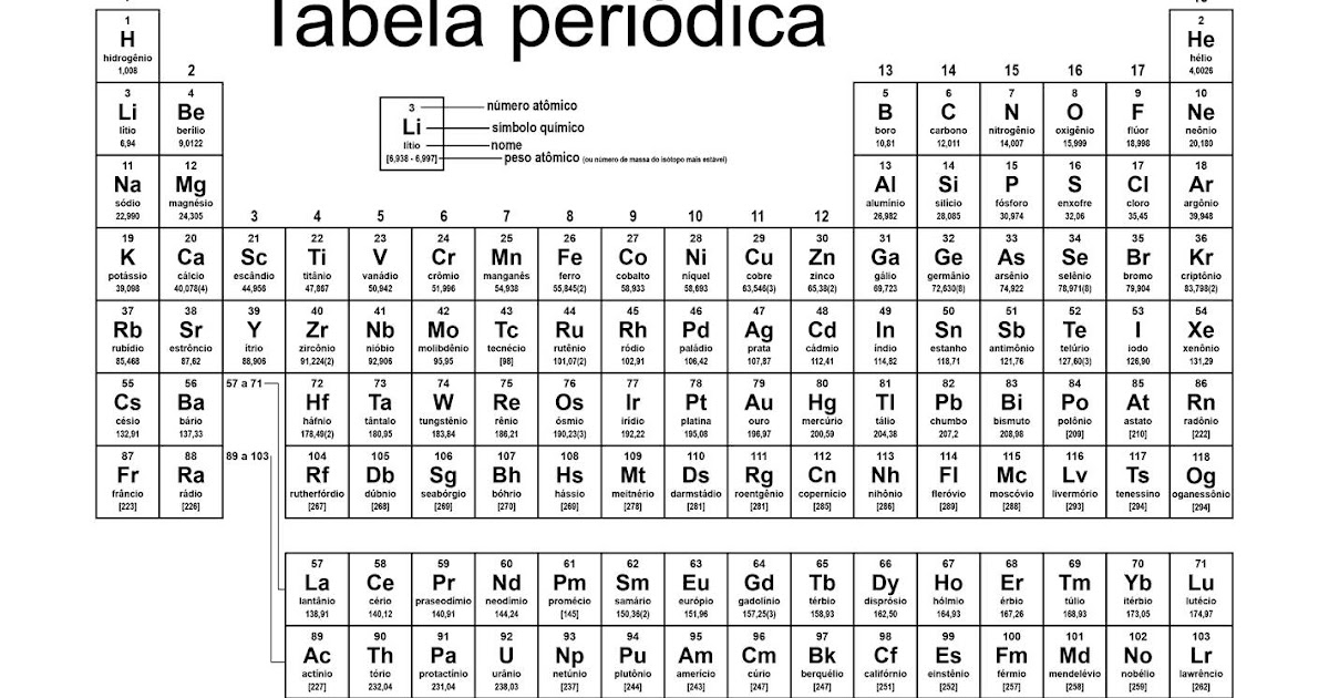 Nova Tabela Periodica