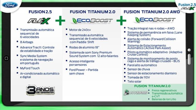Ford Fusion 2013 - diferenças entre as versões