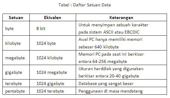 just-story-satuan-data