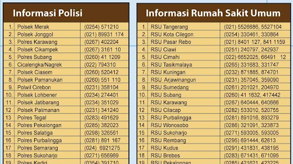Nomor Telepon Darurat HP yang Wajib Anda Ketahui