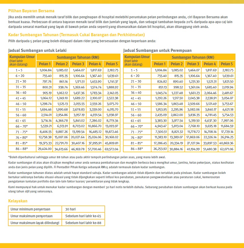 Etiqa takaful medical card