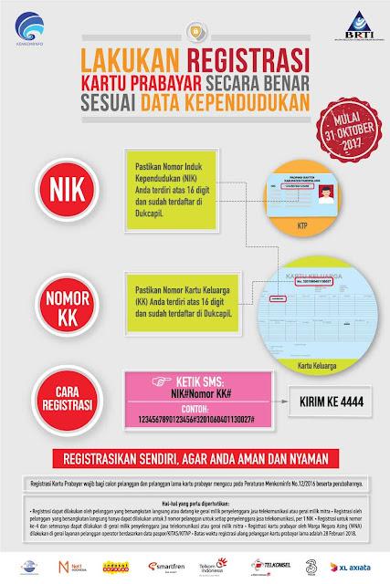 Cara Regitrasi Ulang Kartu Simcard Indosat Mentari Im3 