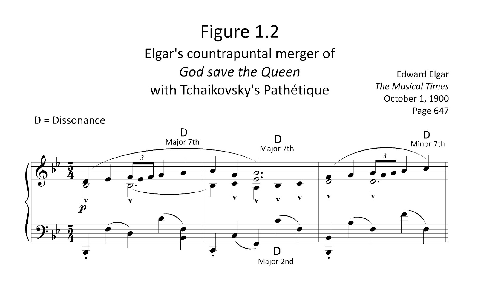 Elgar's Enigma Theme Unmasked Theodore van Houten’s Enigma "Solution