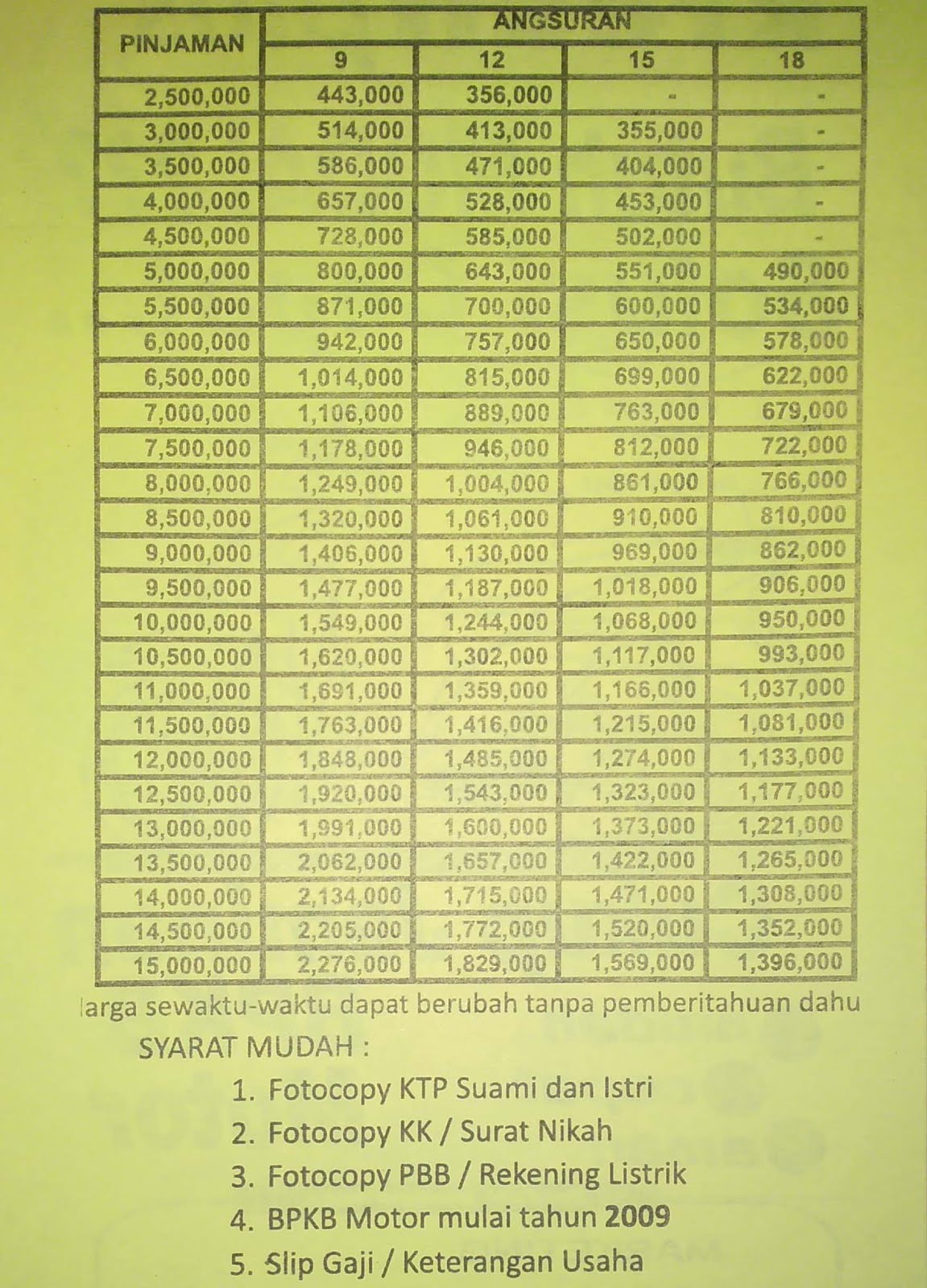 35 Pinjaman Uang Tanpa Jaminan Banjarmasin Info Dana Tunai<script async src=