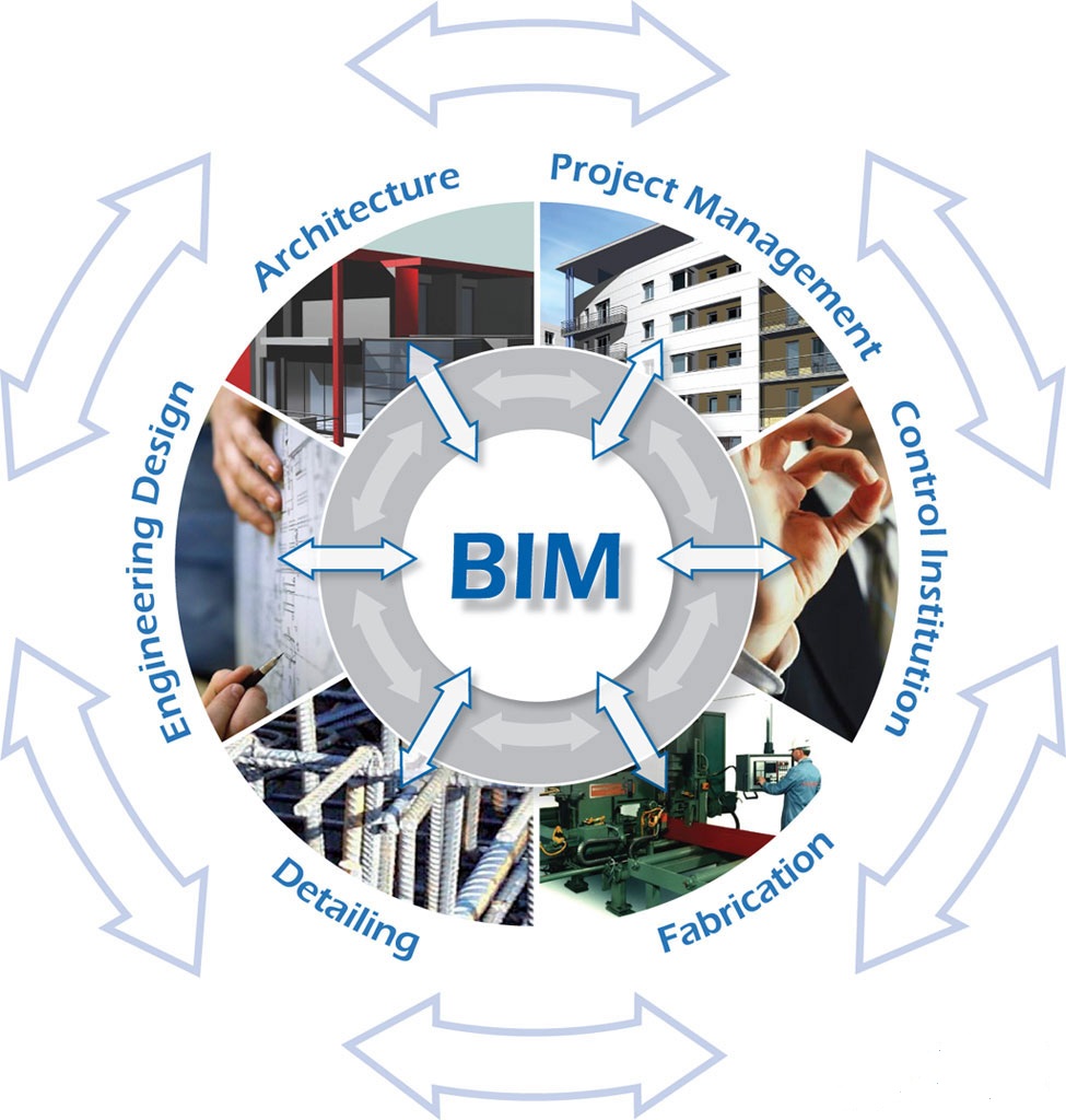 BIM - JungleKey.fr Image #150