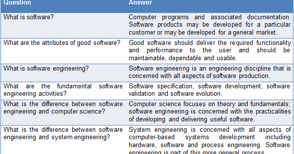 Software Engineering lec-2 About Software Engineering!