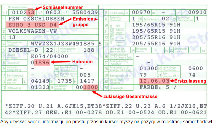 Informacje na temat usterek, części zamienne, serwisu