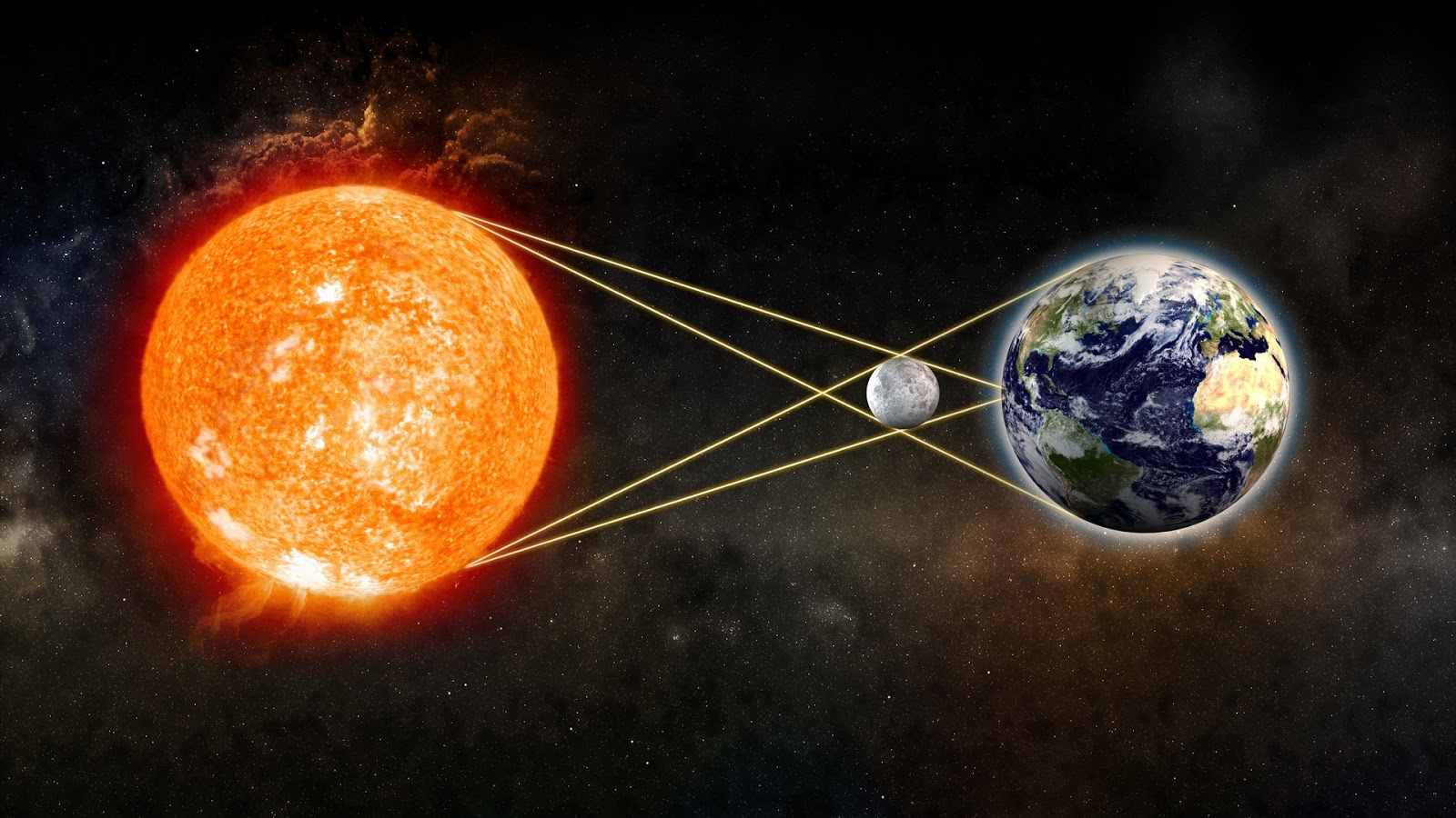 Solar System Facts Solar Eclipse Solar System Zone
