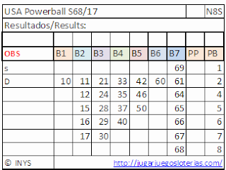 Numbers optimized to play powerball from spain