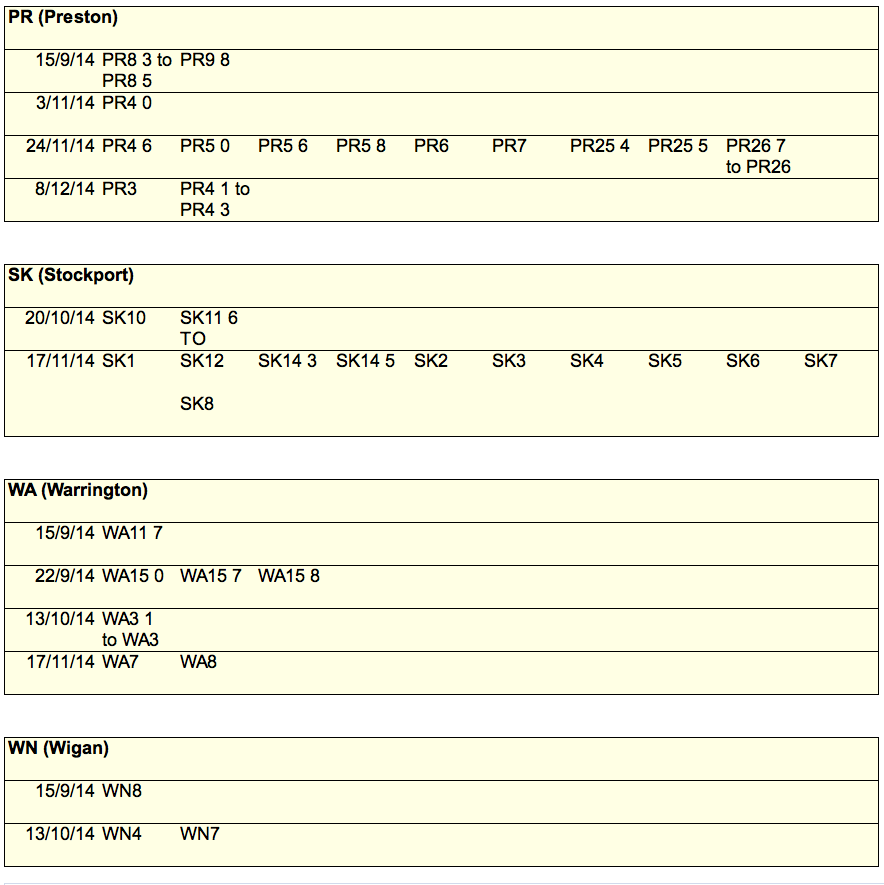 Benefits Owl Universal Credit list of rollout dates