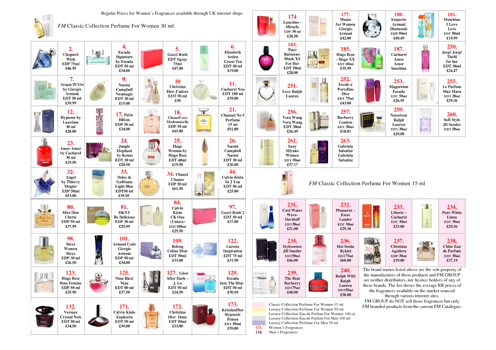 I LOVE FM PERFUMES FM Perfumes Comparison List