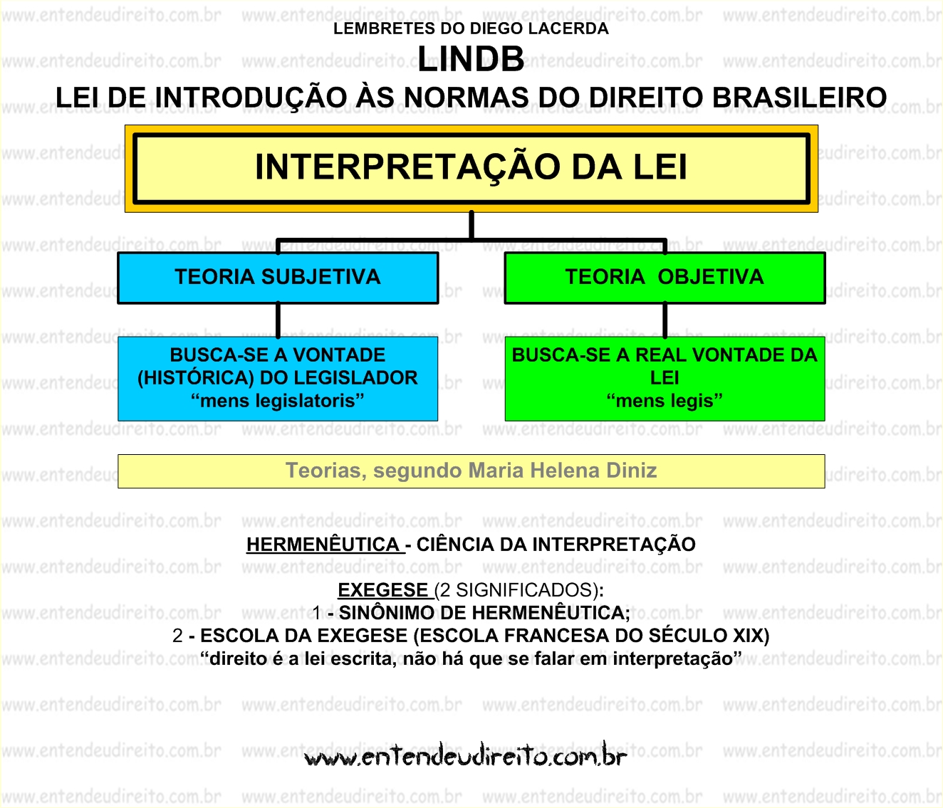 LINDB parte 10 Caderno de Revisão LINDB parte 10 Caderno de Revisão