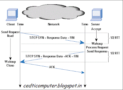 wireshark tcp retransmission causes wireshark tcp retransmission causes
