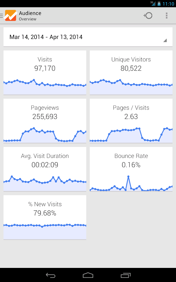 google-analytics-android-uygulaması