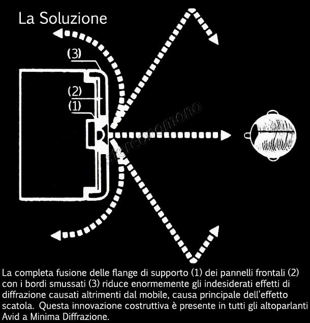 COPPIA 2sb555 2sd425 TRANSISTOR to-3
