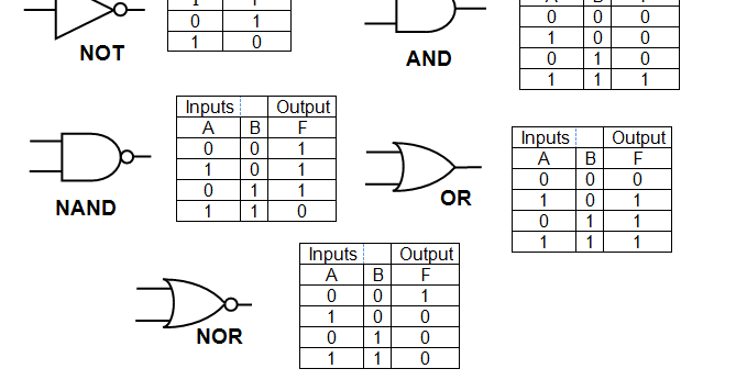 blogger - tutorial membuat blogger: BELAJAR PYTHON – PROGRAM GERBANG ...