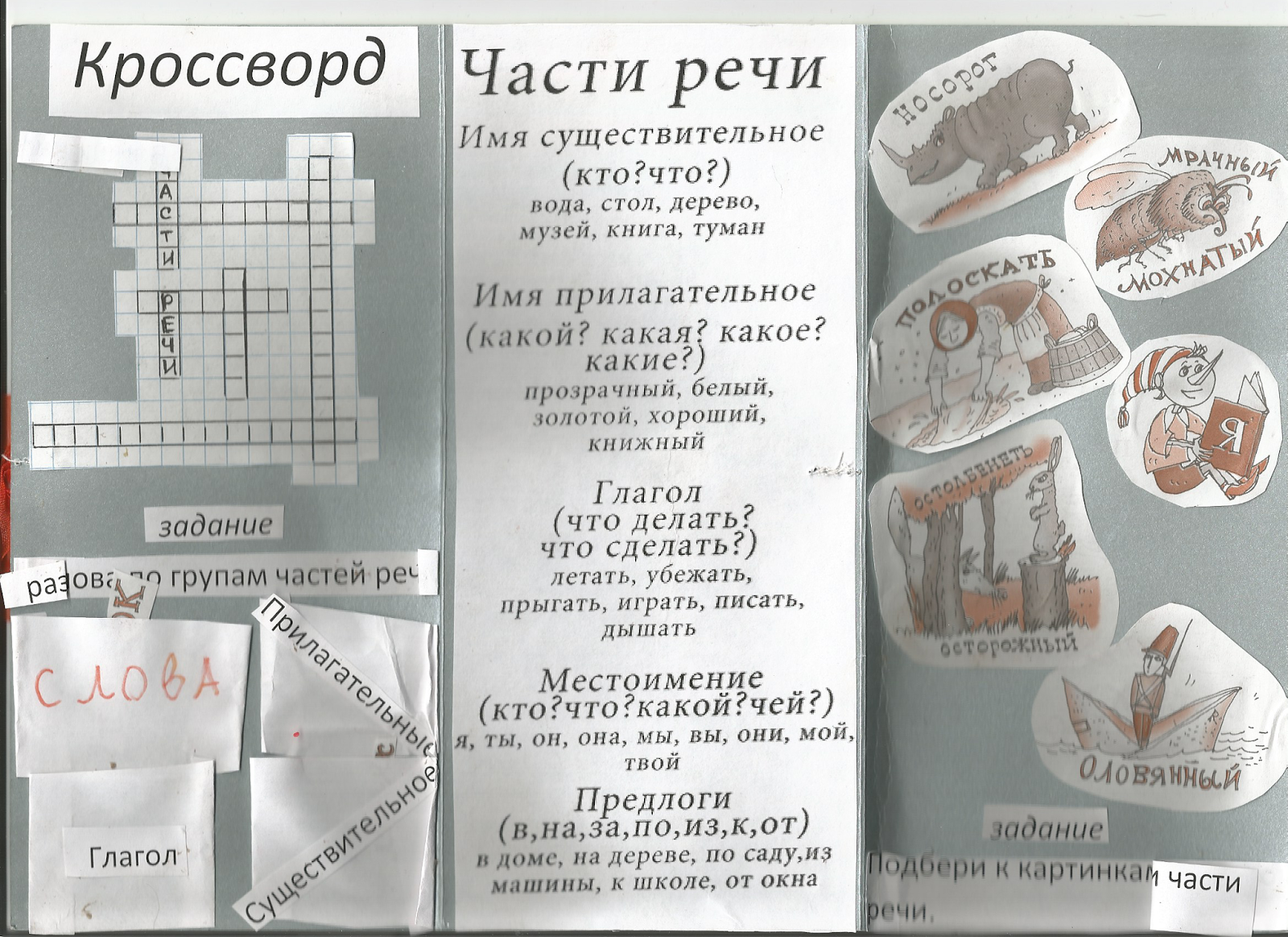 Лэпбук глагол. Лэпбук имя существительное. Лэпбук по частям речи. Лэпбук по русскому. Лэпбук имя существительное.