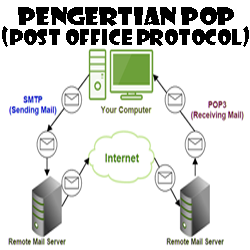 Pengertian Post Office Protocol (POP) dan Fungsinya