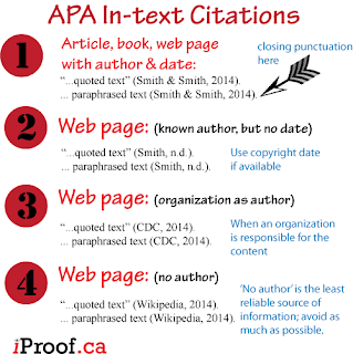 APA citation styles