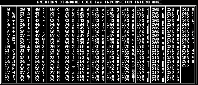 PENGERTIAN ASCII,LSB (Least Significant Bit ),DAN MSB (Most Significant ...