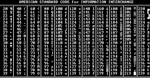 PENGERTIAN ASCII,LSB (Least Significant Bit ),DAN MSB (Most Significant ...