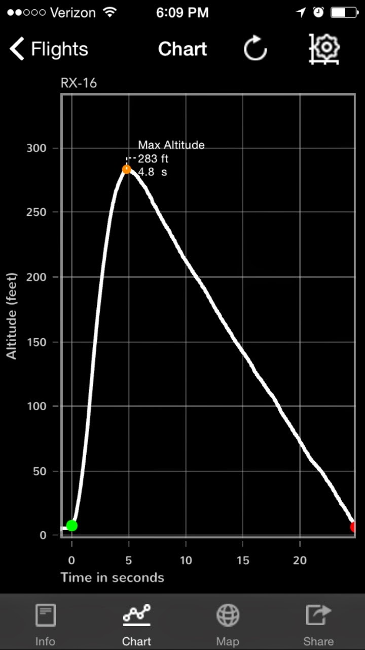 Rocketeer's Corner A bit about altimeters...