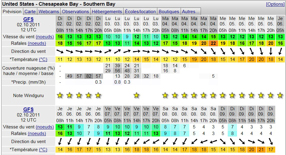Etoile du Sud Les nuages au dessus de Solomons Island