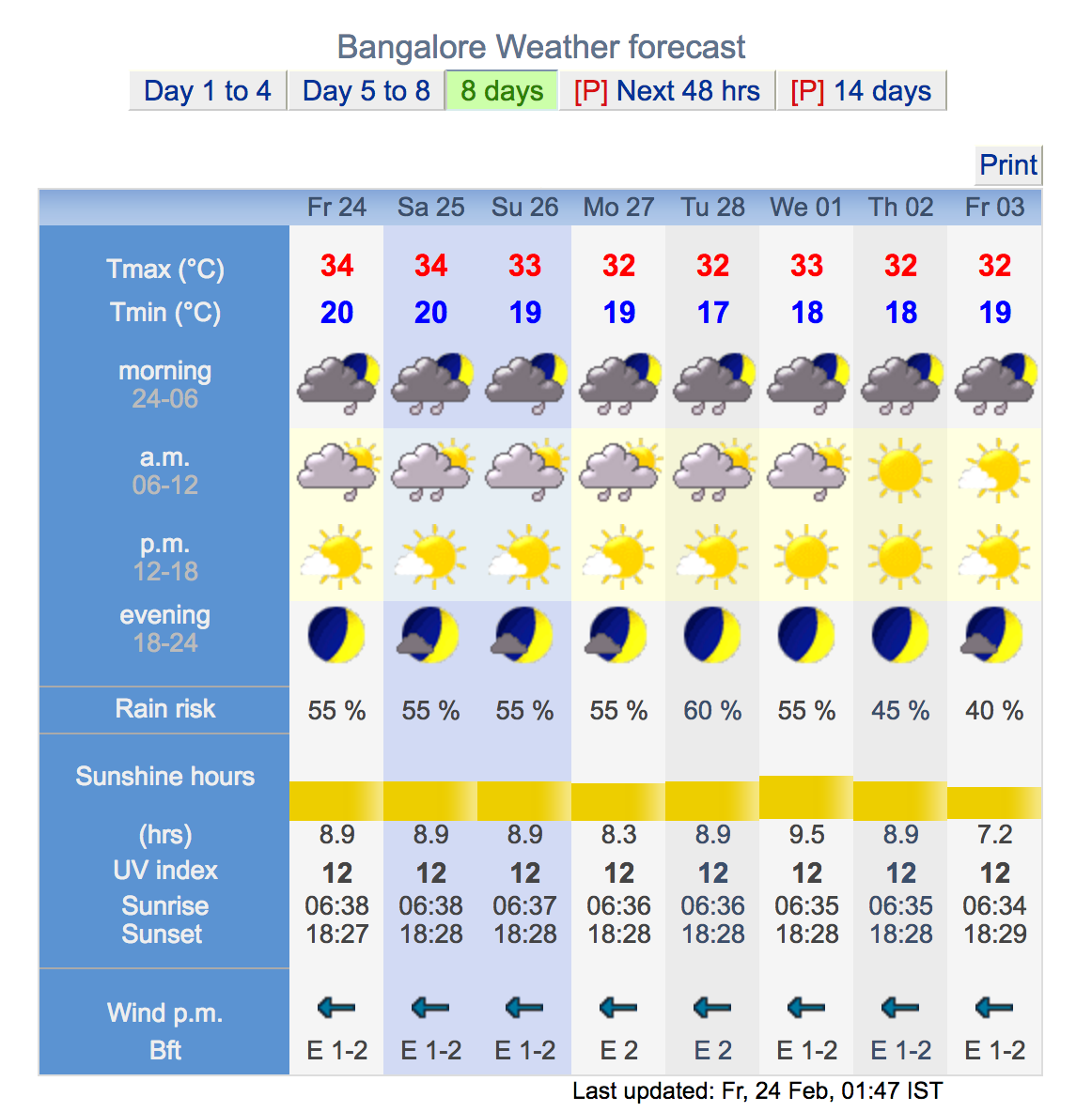погода месяц улан