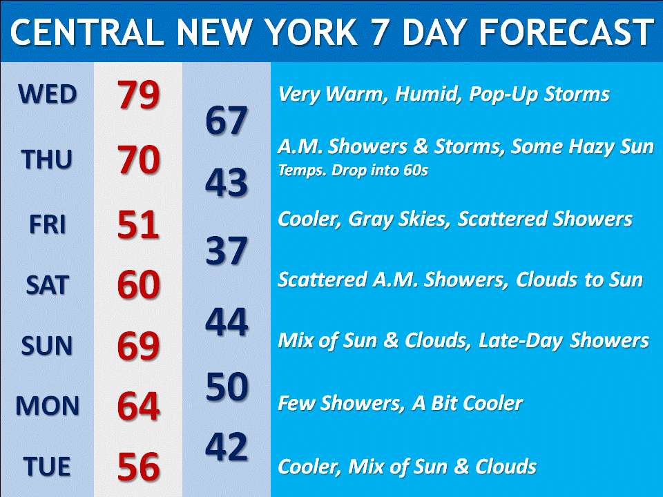 CNY Weather April 27th, 2011 Forecast