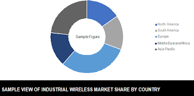global industrial wireless solution market region analysis global industrial wireless solution market share by country