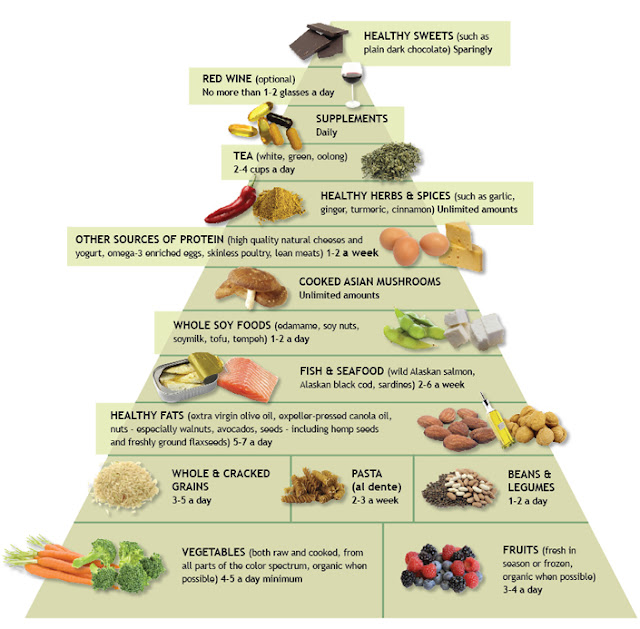 Food Pyramid Post Office Ponca City Ok Food Pyramid Post Office Ponca City Ok