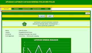 Beranda Aplikasi Aplikasi Excel Laporan Kinerja Harian