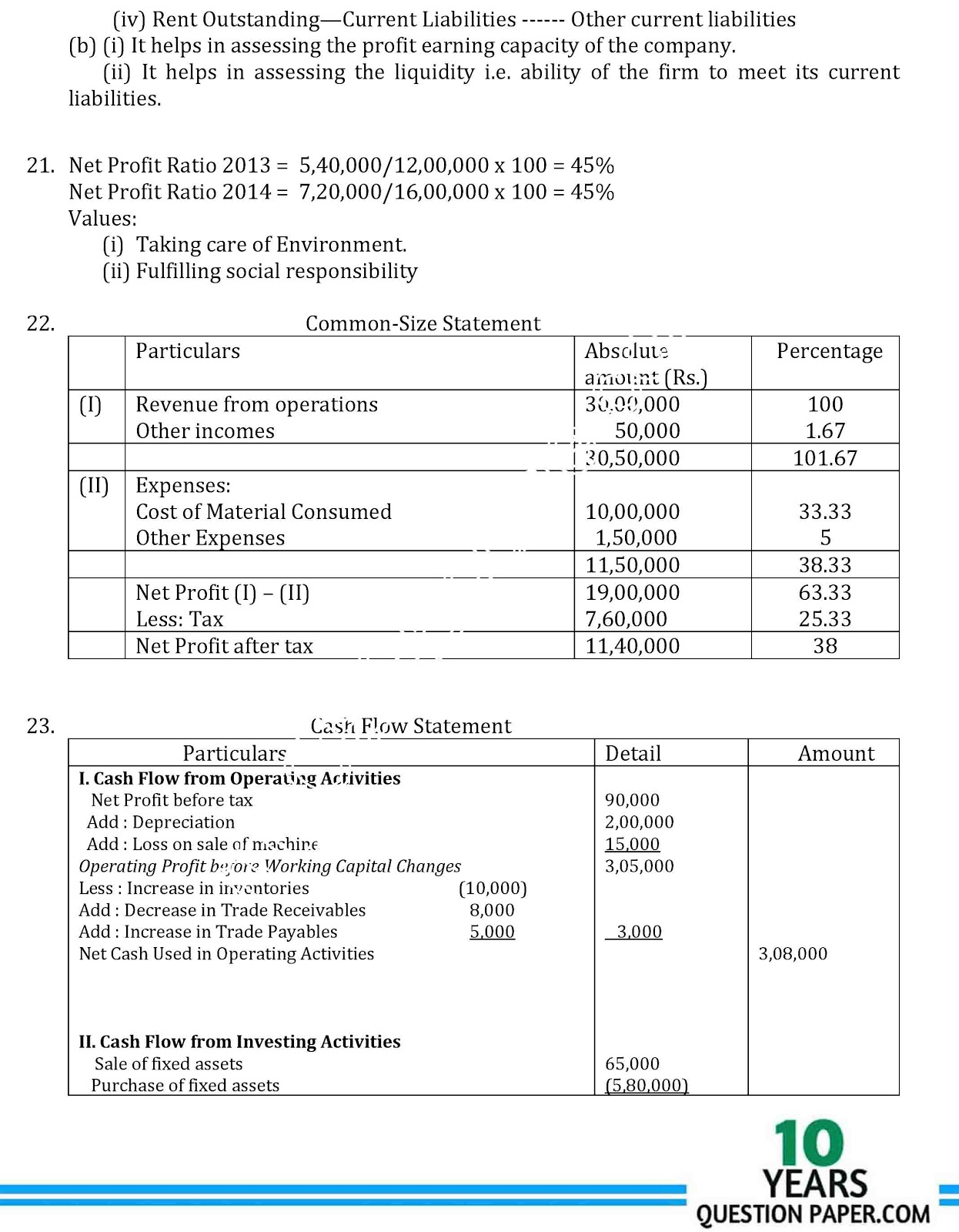 cbse class 12th 2018 board Accountancy Solved Sample paper cbse class 12th 2018 Accountancy solved sample paper