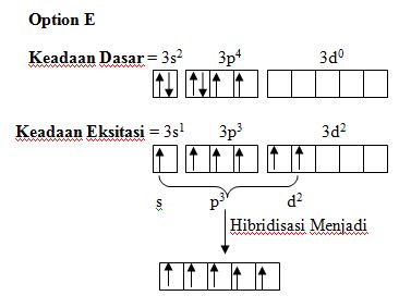 Teori Hibridisasi Soal Dan Pembahasan Your Chemistry A