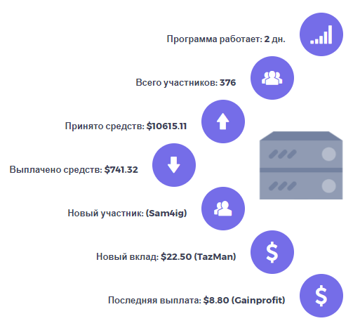 Статистика проекта cryptolux.ltd обзор