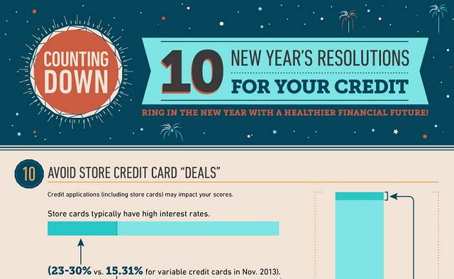 Image: 10 New Year's Resolutions For Your Credit