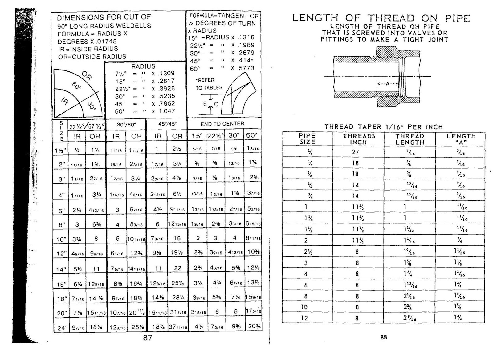 Construction Engineering Pipe Fitters Blue Book