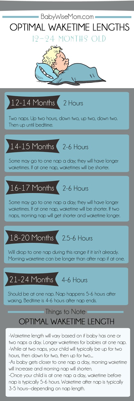 Optimal Waketime Lengths for Toddlers (1224 Months Old) Chronicles