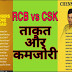 The strength and weakness of RCB and CSK | RCB और CSK की ताकत और कमजोरी
