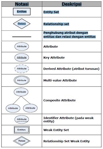 Entity Relationship Diagram (ERD) ~ Irsal's Blog