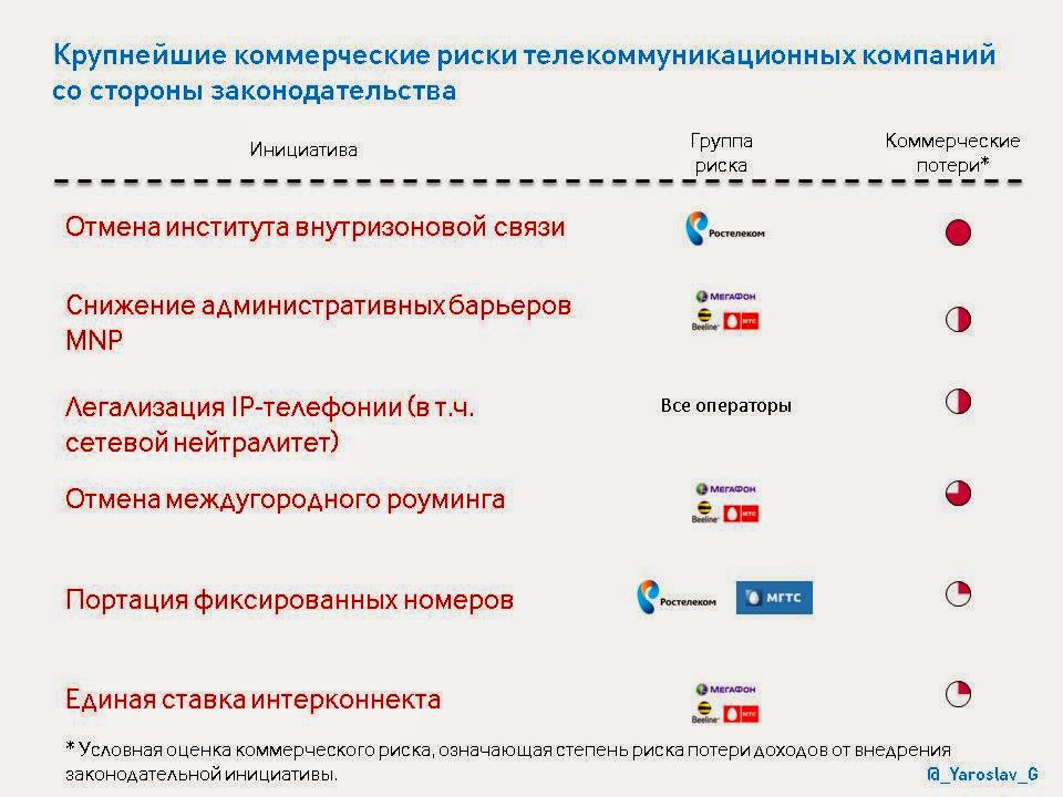 ростелеком спб горячая линия. нур телеком. номер телефона uzстелеком. мегаполис-телеком регион. сервисы сотовой связи.