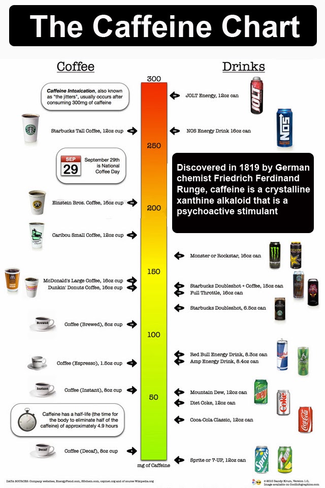 weight loss for a healthy lifestyle: COFFEE BENEFITS AND BEST TIME TO