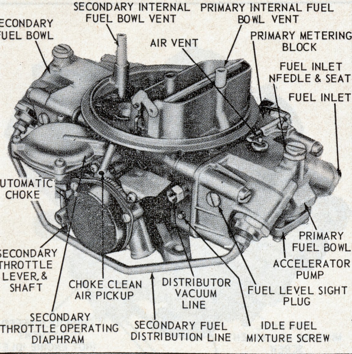 Holley 4160 Carburetor Parts Diagram