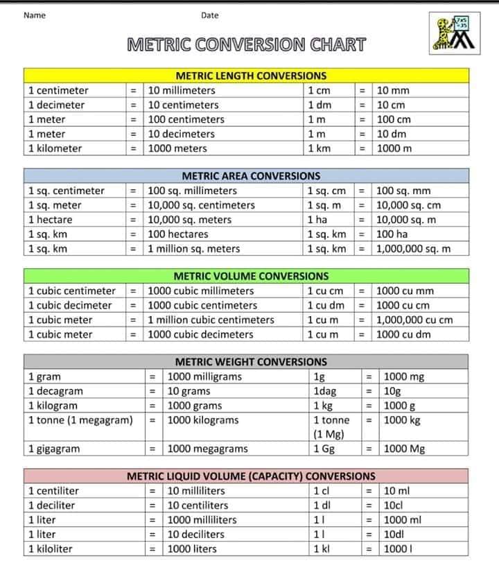 Metric Conversion Chart