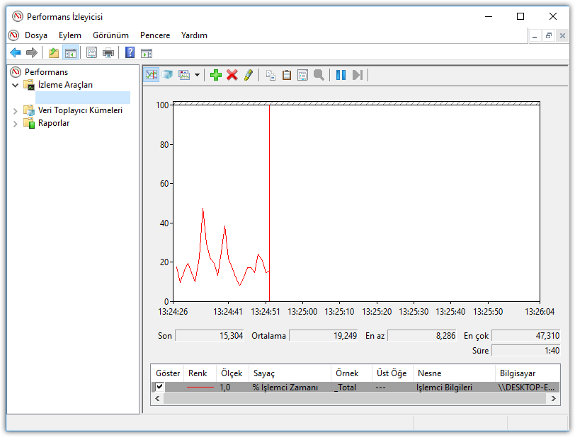 Windows'da Performans izleyicisi ile nasıl çalışılır 4 Performans%2B%25C4%25B0zleyicisi%2B2018 07 01%2B13.24.51