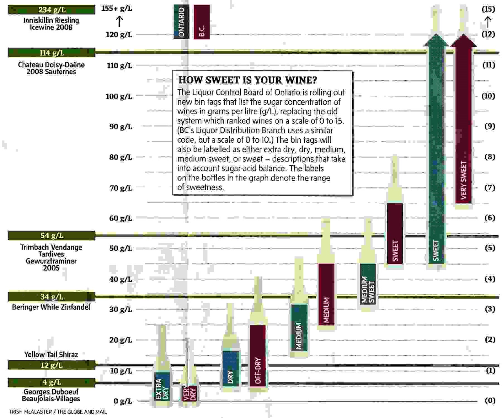 Stella Rosa Wine Sweetness Chart