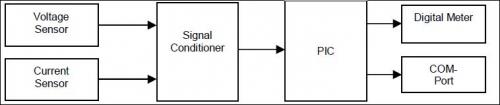 Calibration Of Energy Meter Circuit Diagram