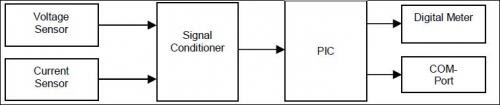 Digital Energy Meter | Embedded System Desgin
