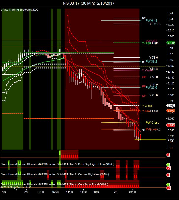 Select trading strategies llc