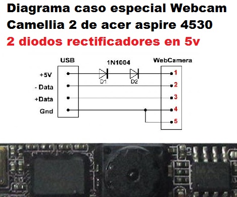 adaptar camara de laptop a usb